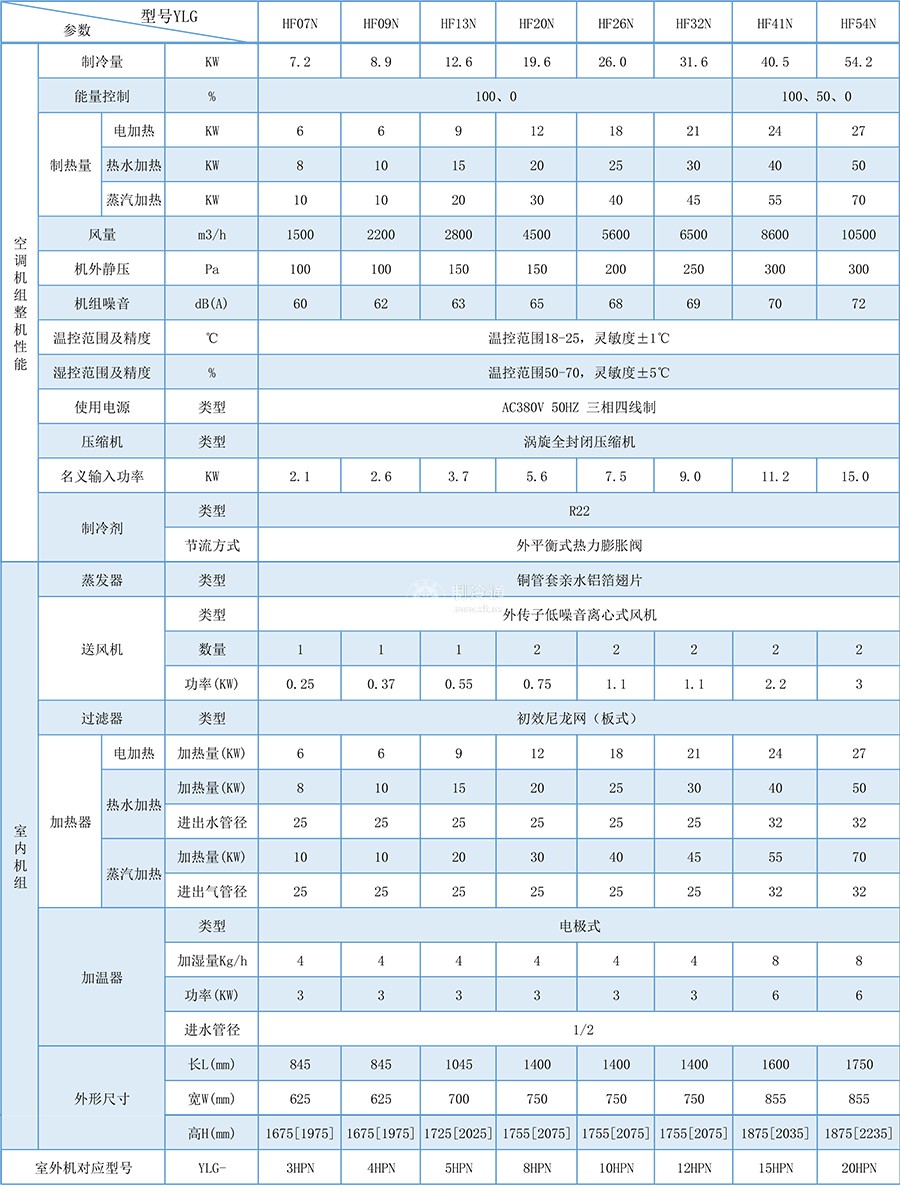 機(jī)房精密空調(diào)-1