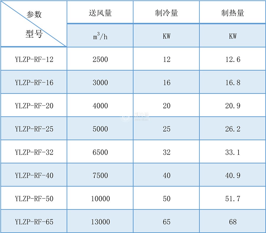 單元式空調機組參數
