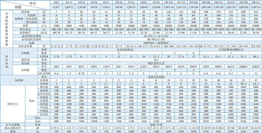 直膨式機組-1
