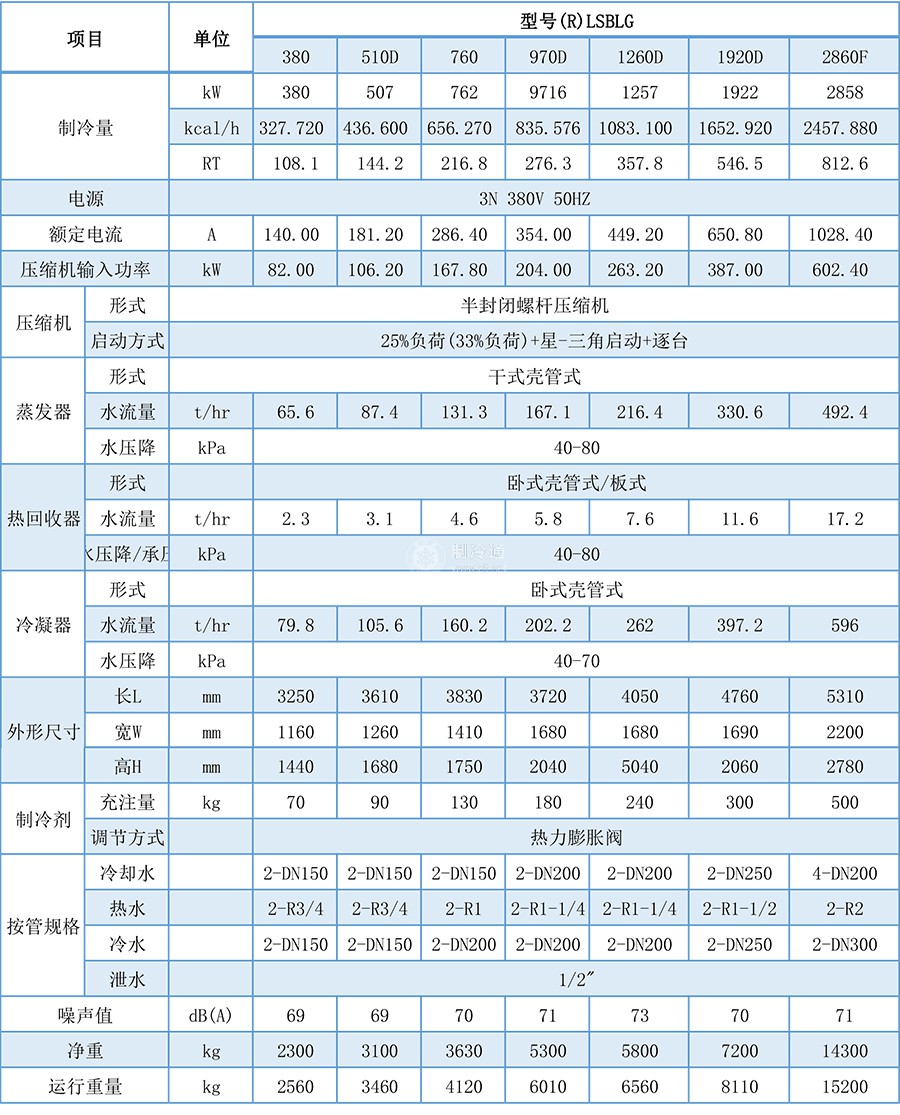水冷螺桿-1