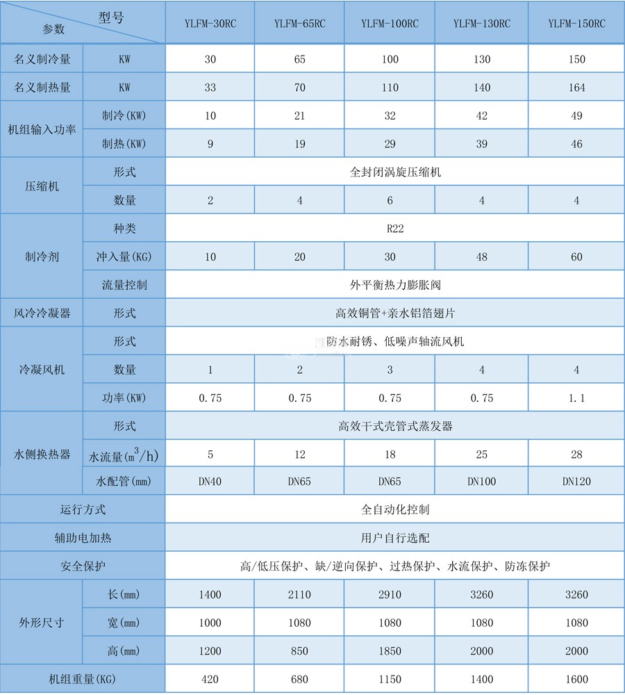 風冷模塊參數