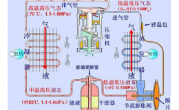 制冷自動調節(jié)系統(tǒng)的常用術語有哪些？
